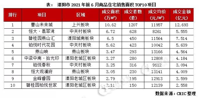 溧阳最新房价表，梦想之城崛起，自信成长与购房新篇章