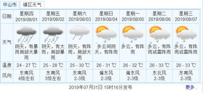 香港澳门今天晚上买什么,目前现象解析描述_KAO49.481可穿戴设备版