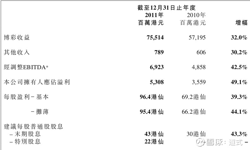 澳门欲钱猜一肖网站,全面数据分析_BAI49.198跨平台版