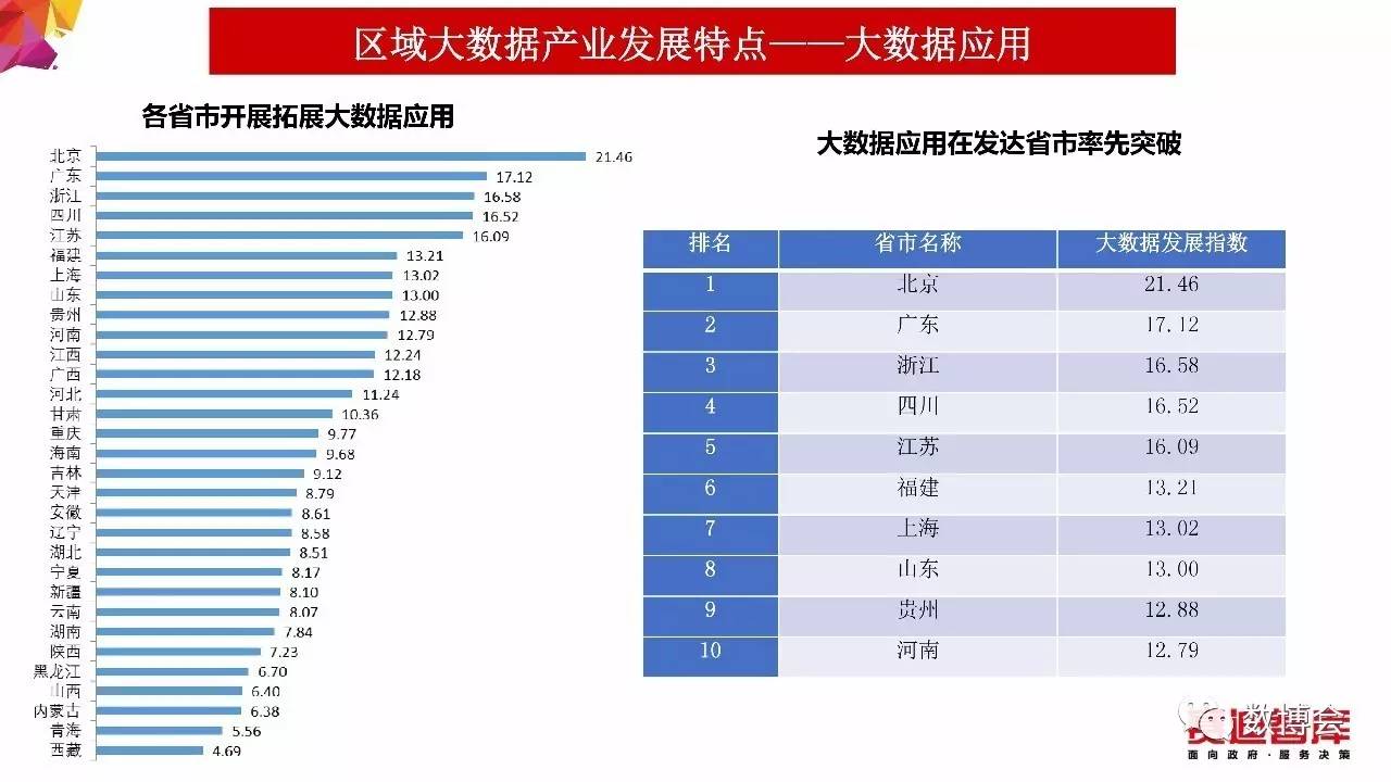 东莞环保检测验收 第142页