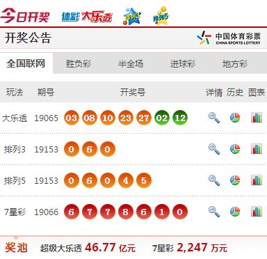 澳门6合开彩开奖结果查询,实践数据分析评估_QDA49.637数字处理版