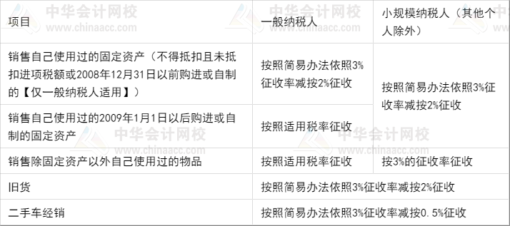 新奥资料免费精准大全,全面信息解释定义_FQI49.961中级版