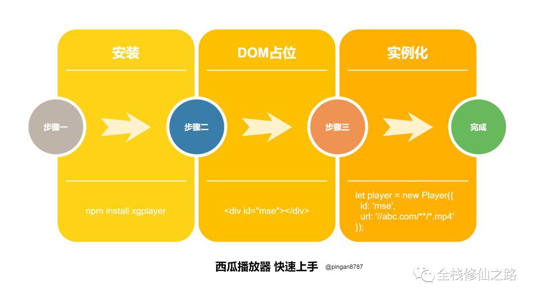电影之夜，西瓜播放器带你重温温馨记忆