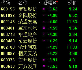 宝硕股份股吧最新动态及消息速递