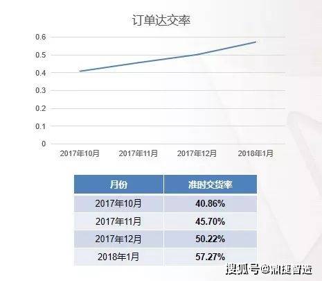 添富快线最新收益率揭秘，最新数据与深度分析！