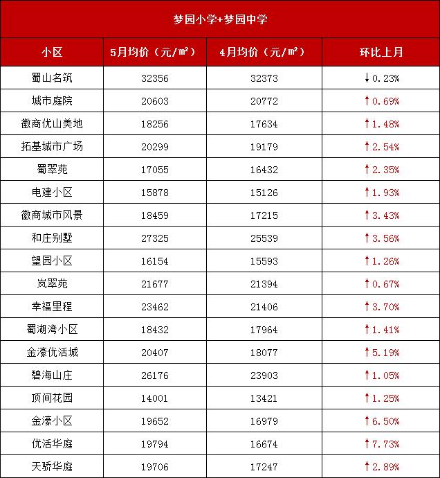 合肥墨荷名邸最新消息大揭秘，重磅更新🔥