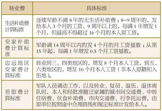 退伍兵补助最新政策探索自然美景，心灵重归宁静平和