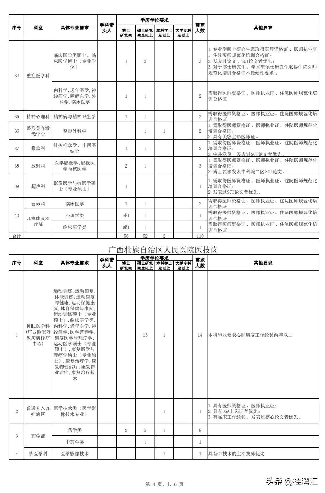 医学人才网最新招聘信息,医学人才网最新招聘信息，时代的脉搏与医疗领域的繁荣交汇