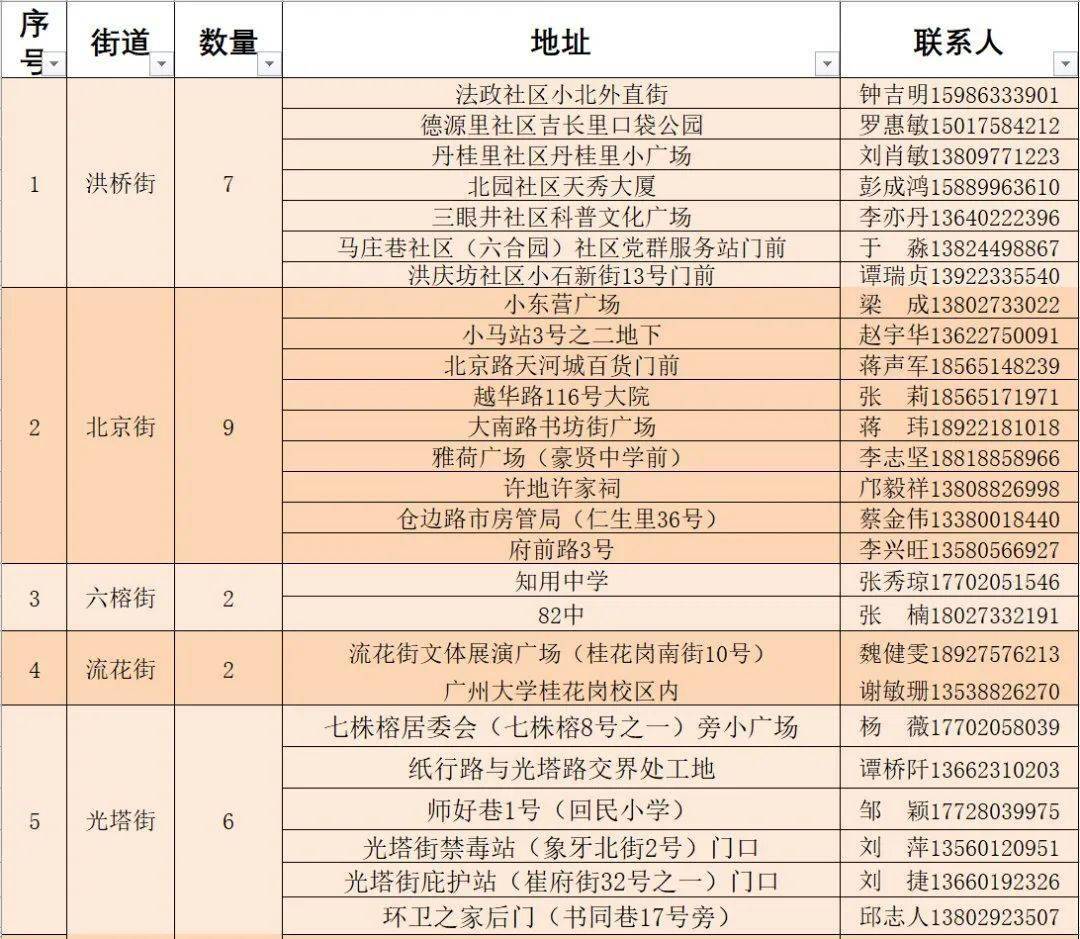旋挖机手招聘专区，技能成就梦想，启程新征程