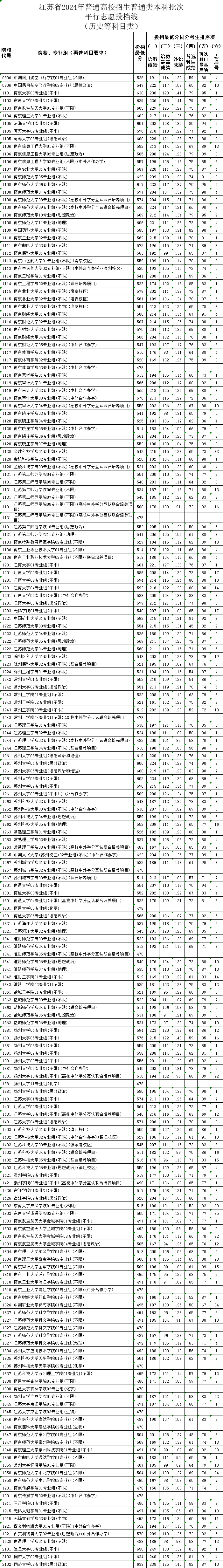 2024澳门特马今晚开什么码,林学_社区版33.659