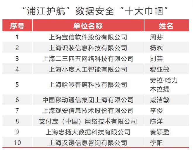 一码一肖一特一中2024,详情执行数据安援_便携版37.107