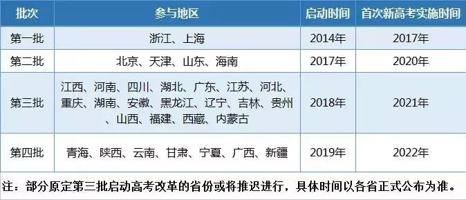 关于取消高考最新政策的深度论述与观点分析