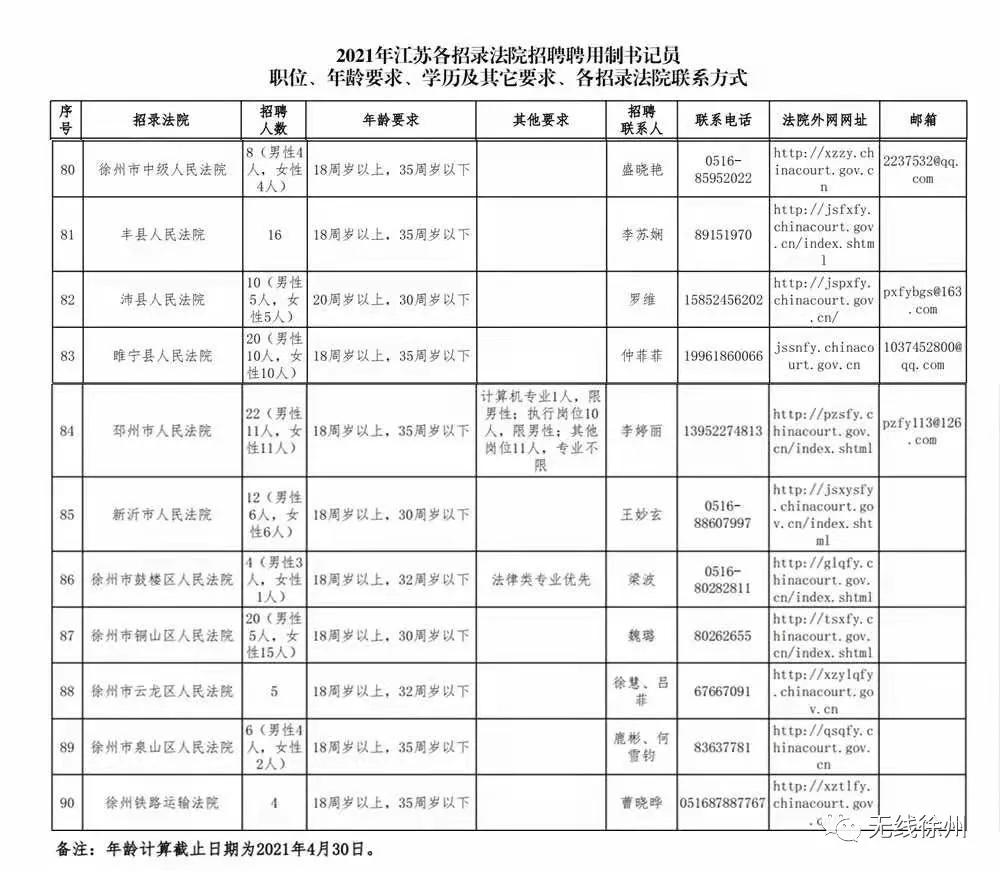 徐州市最新招聘，人才繁荣汇聚之地