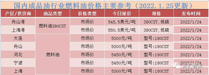 最新国际油价行情深度解析