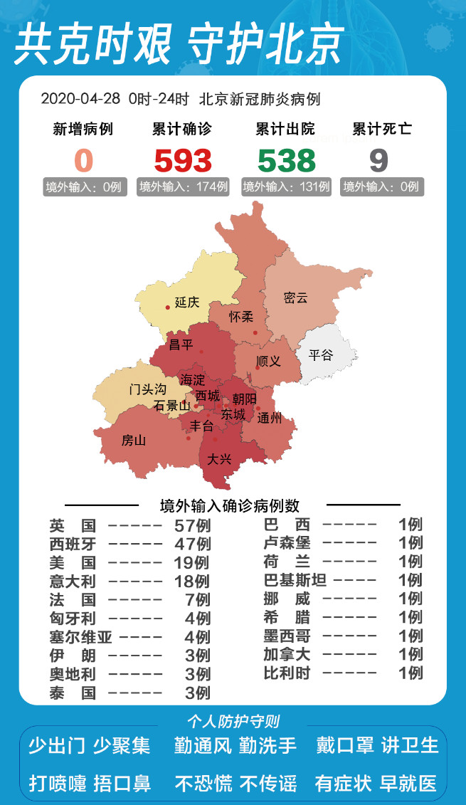 北京疫情防控最新状况，科技赋能，守护健康的前沿力量