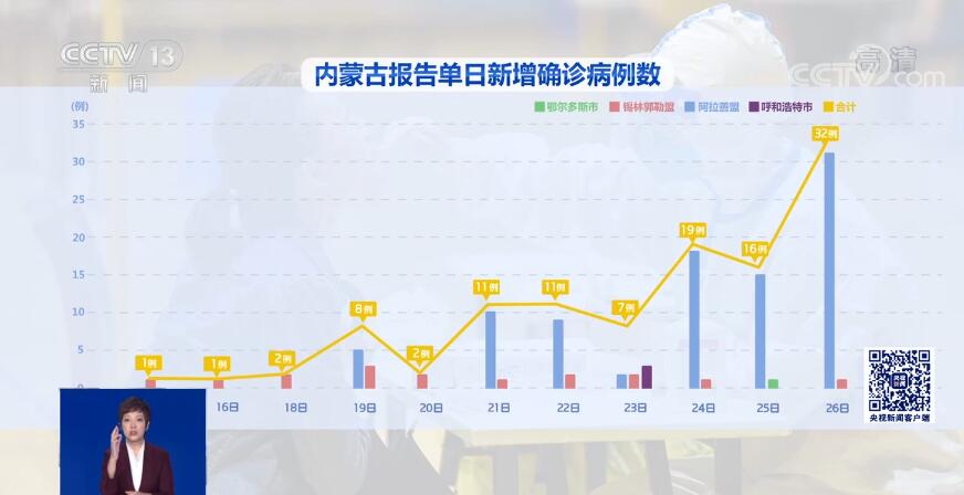 内蒙古最新疫情实时动态与巷弄深处的独特风味