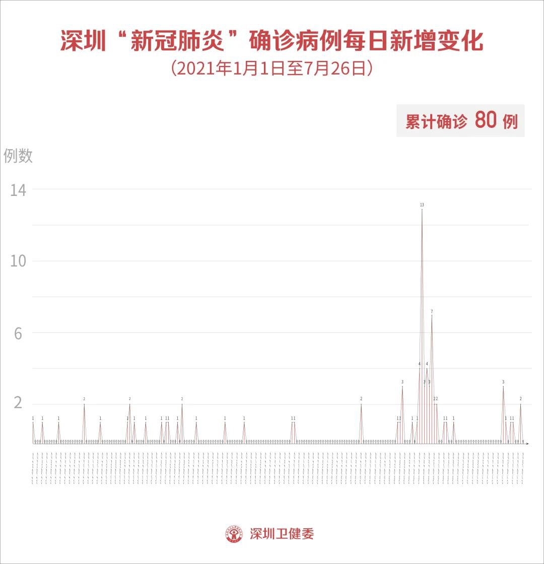 大连最新疫情消息简报，XX月26日动态更新