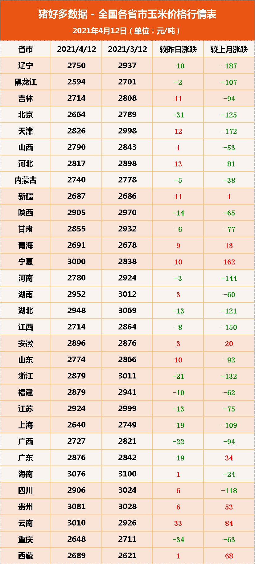 科技引领农业新时代，最新玉米价格行情智能分析系统发布