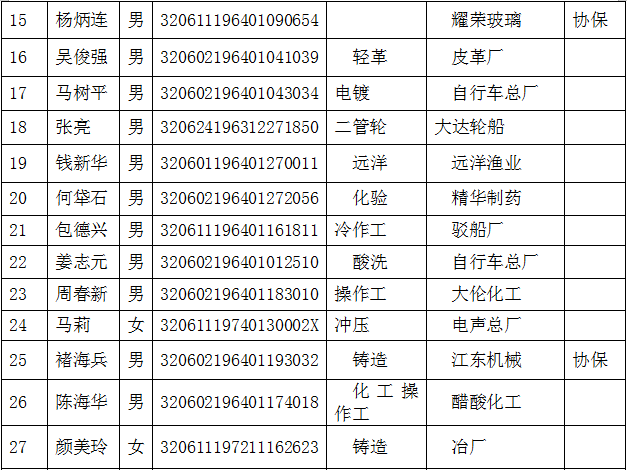 最新退休公示及其相关探讨