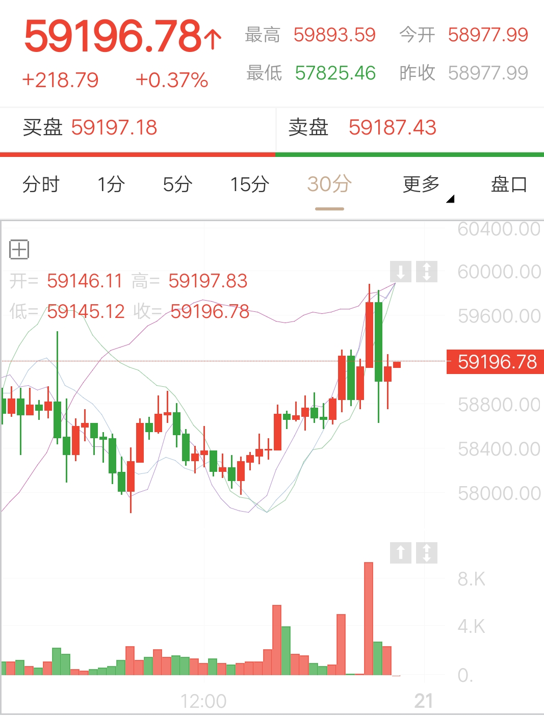 比特币今日行情价格，温馨故事与实时市场动态