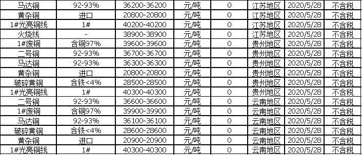 江苏废铜价格最新行情揭秘，小巷中的宝藏动态