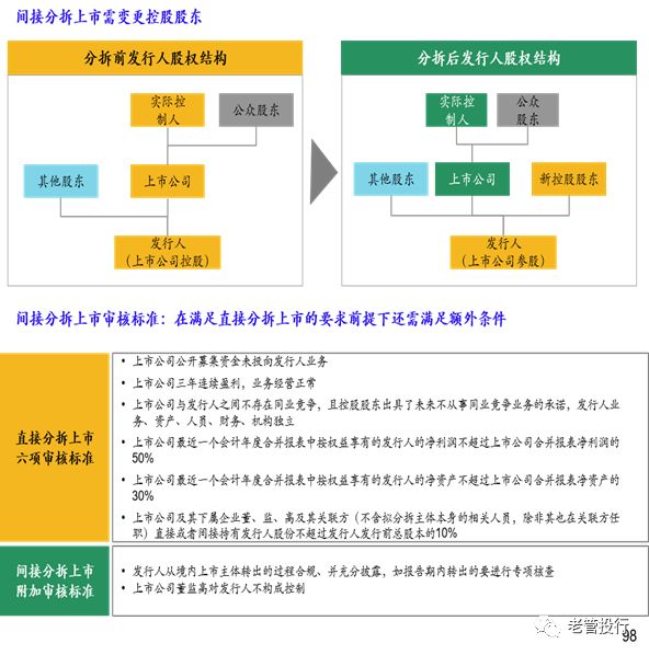 分拆上市对母公司影响，小巷特色小店的华丽转身之路