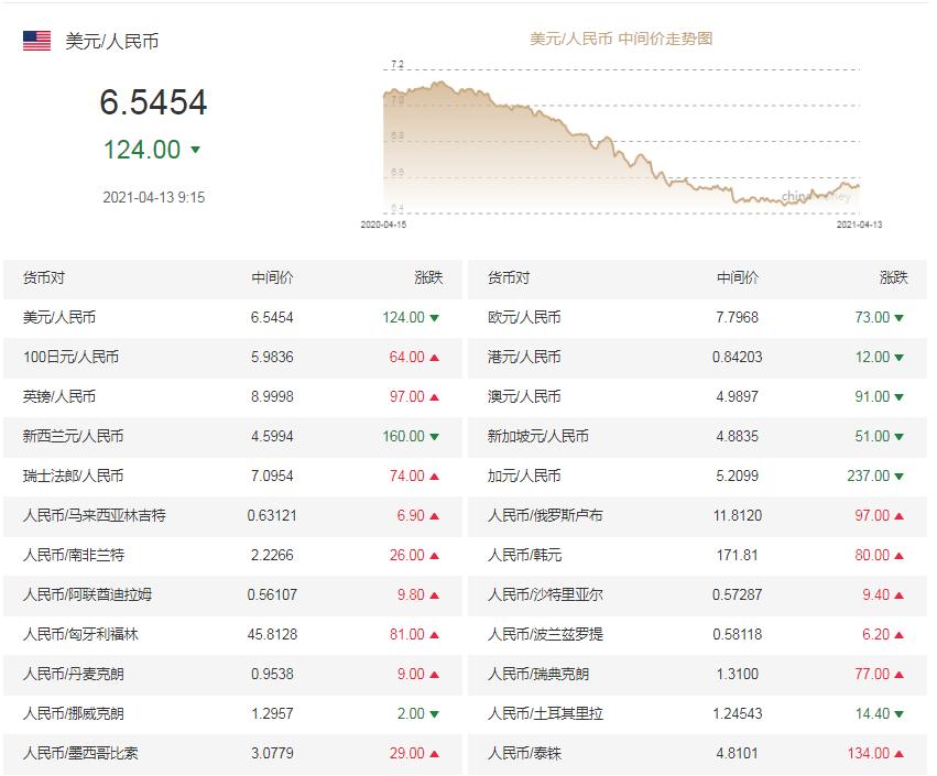 美元兑人民币汇率动态，友情与陪伴的温馨故事之旅