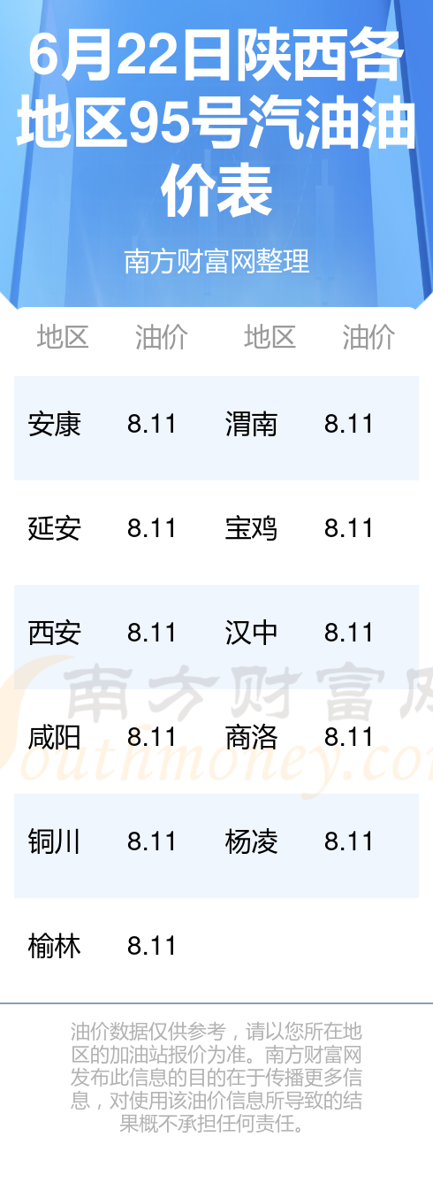 陕西油价调整最新动态，科技驱动加油革新
