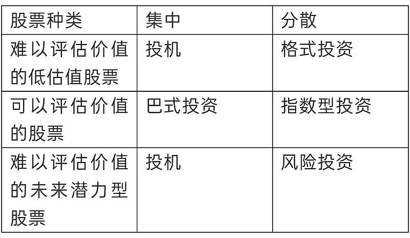 资本市场的灵魂与脉络，股票式的核心角色