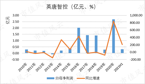 英唐智控股票行情分析与展望