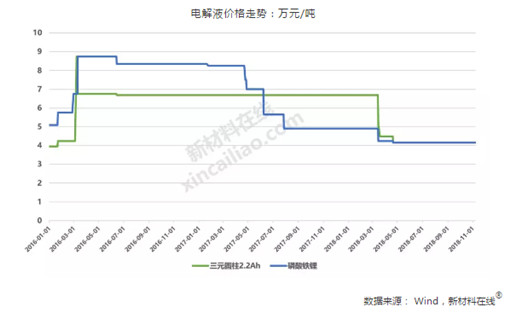 电解液行情深度解析，小巷中的故事揭秘