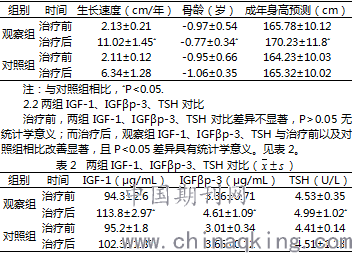 生长激素疗程价格概览，科技助力生长，引领未来生活新篇章