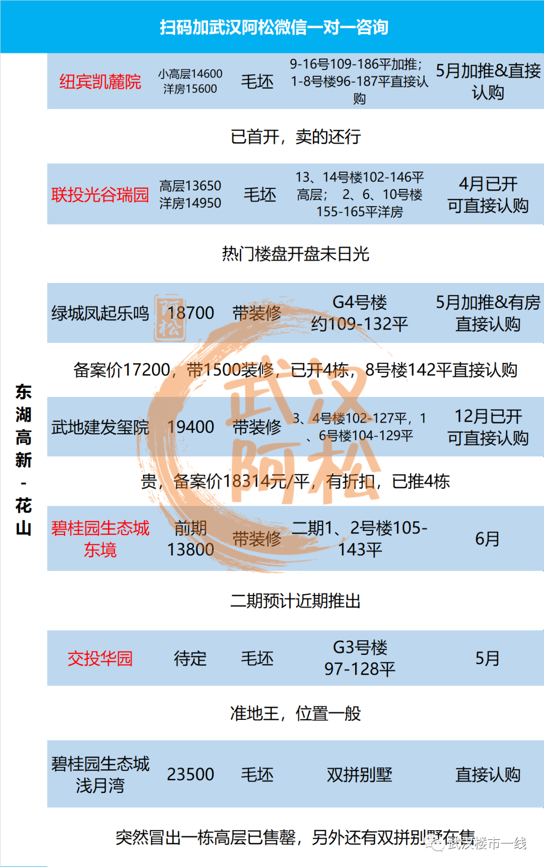 武汉楼市动态，科技重塑居住梦想，引领未来生活新篇章