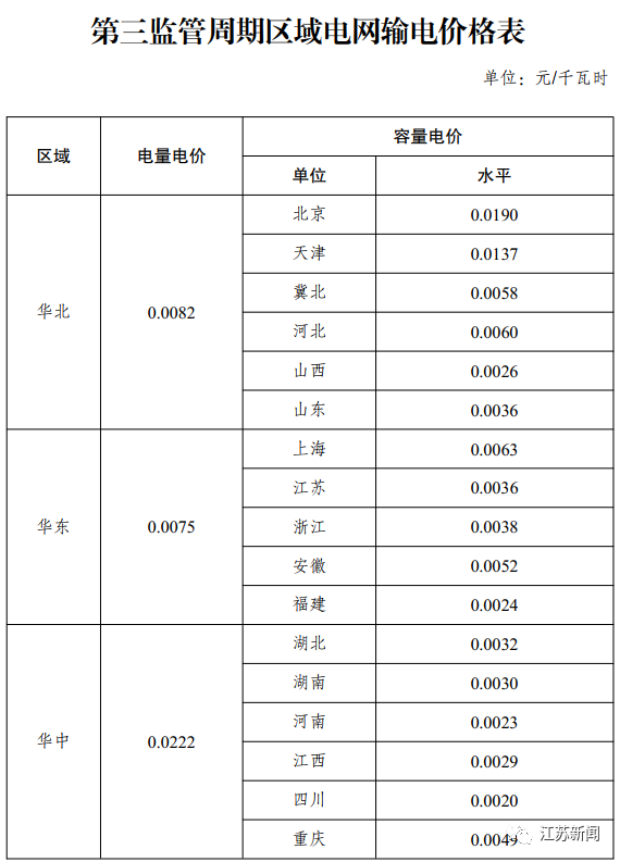 邳州电费价格，历史背景、现状解析与探讨