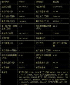 上市公司的股票代码，时代印记与市场的脉动同步前行