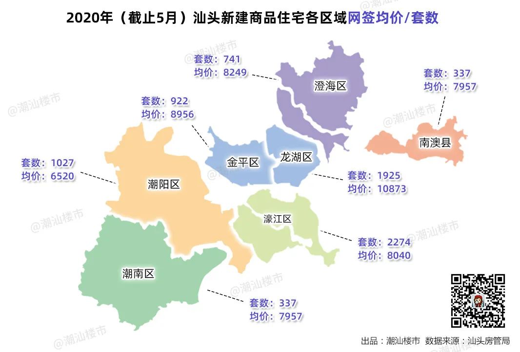 汕头房产价格的最新动态，探索奇妙旅程