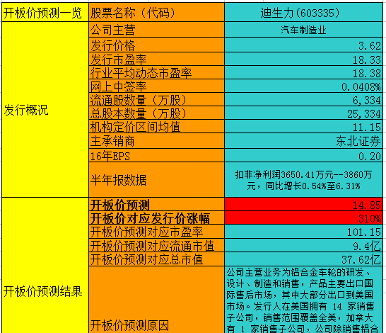 迪生力最新动态与资讯获取指南，掌握第一手资讯，洞悉迪生力发展动态！
