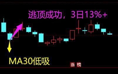 股票推荐群，智慧聚集地，投资者的首选平台