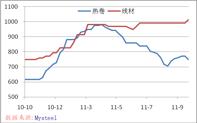 最新钢材价格走势，科技重塑钢铁世界，未来动态洞悉无遗