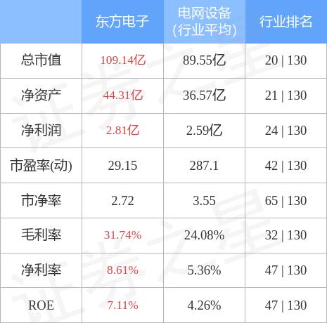 东方电子股票行情深度解析与步骤指南