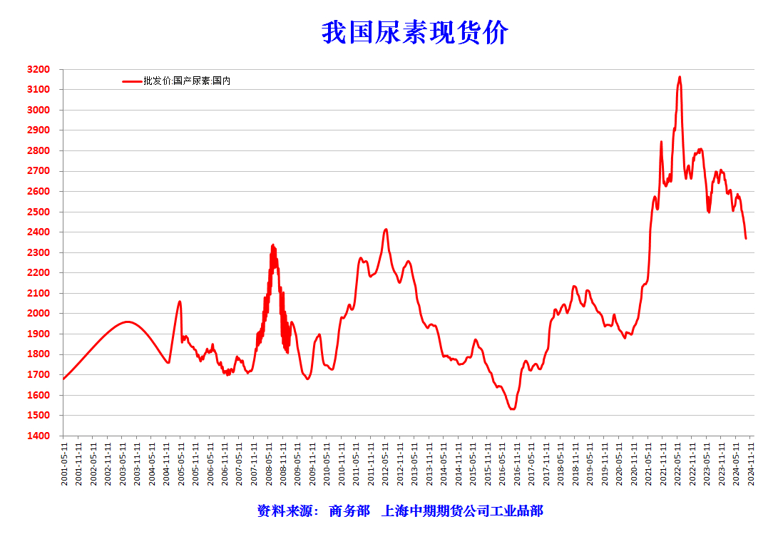 尿素近期行情深度解读与个人立场分析