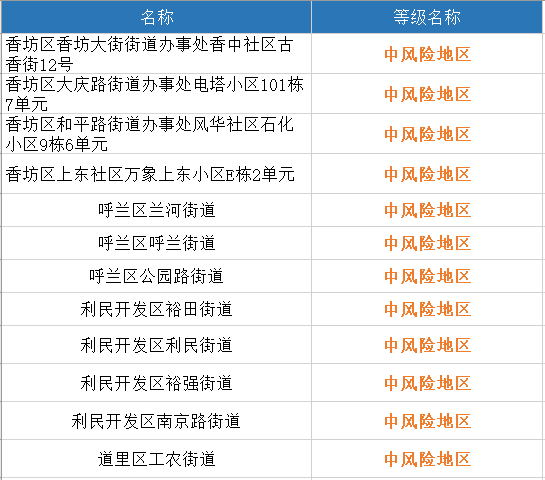 全国最新资讯概览