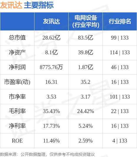 友讯达行情，引领科技潮流，展望未来发展之路。