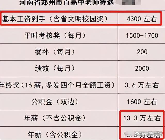 河南教师薪资最新动态及观点论述揭秘
