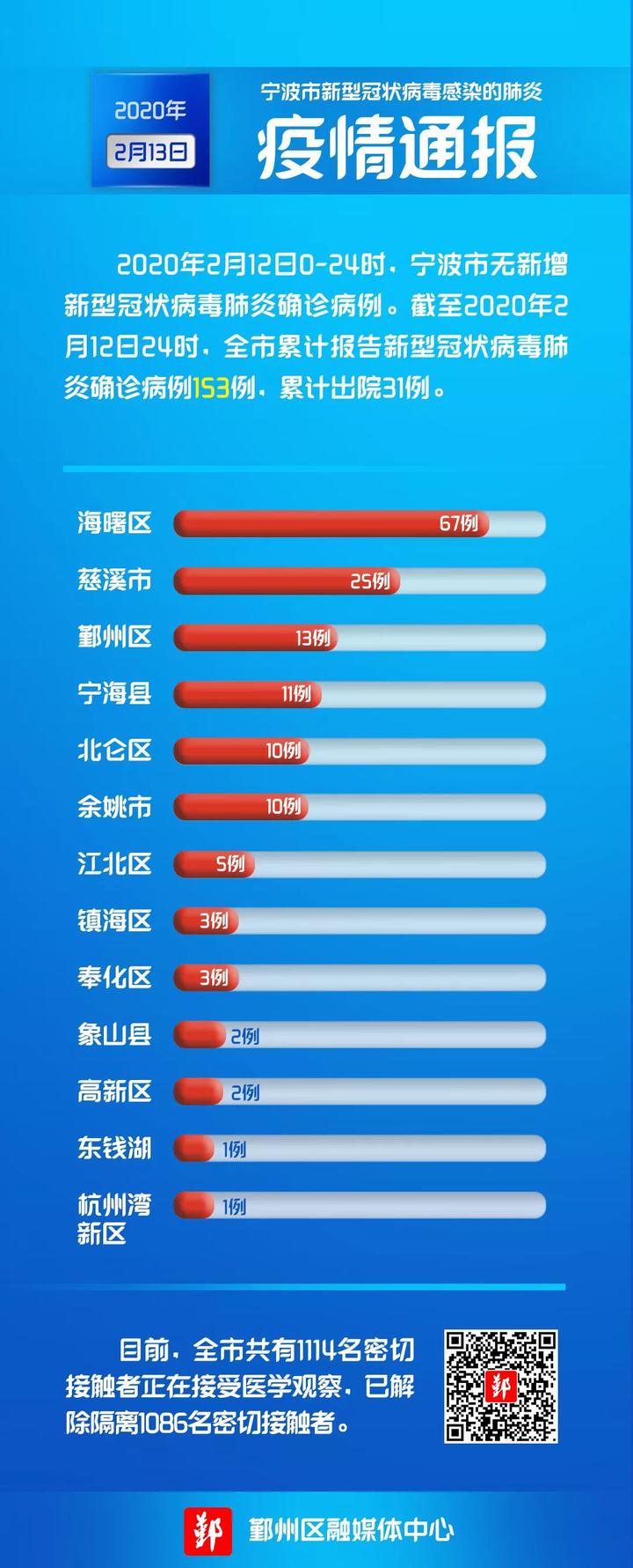 当日疫情最新动态更新