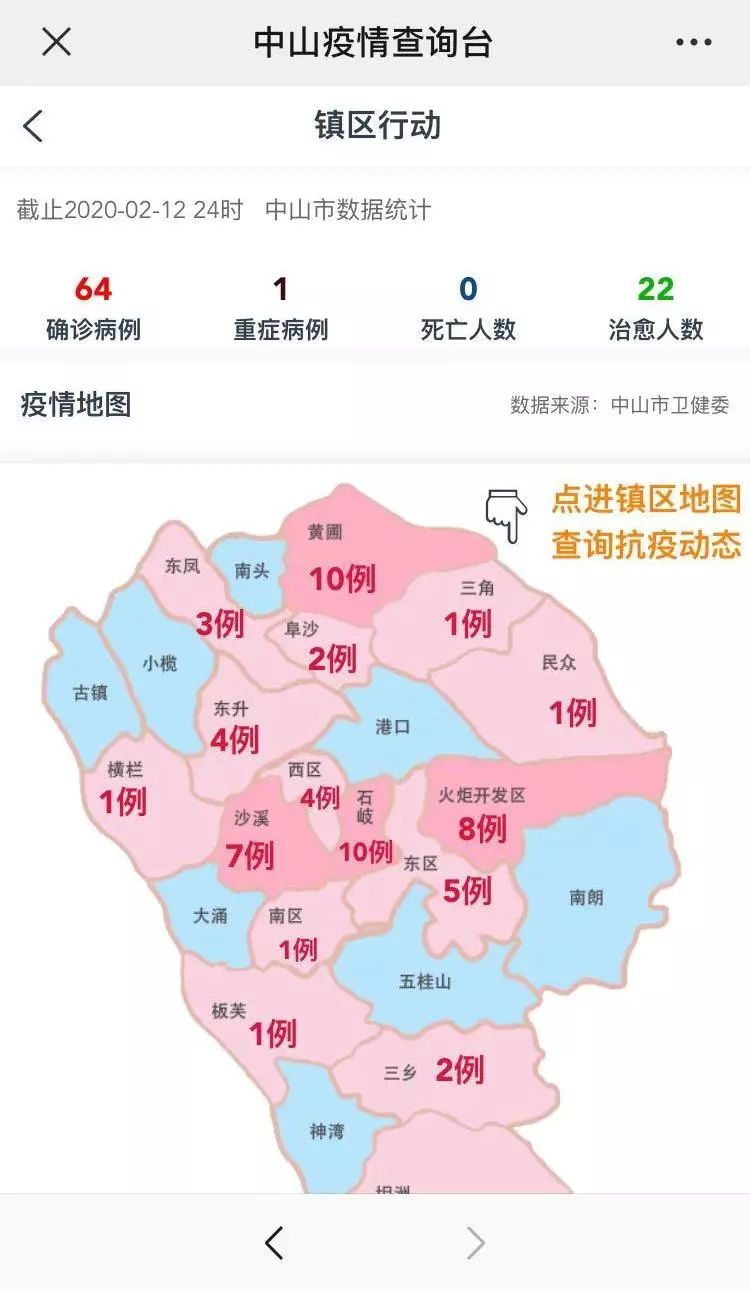 中山最新冠状病毒动态更新，你必须了解的事！