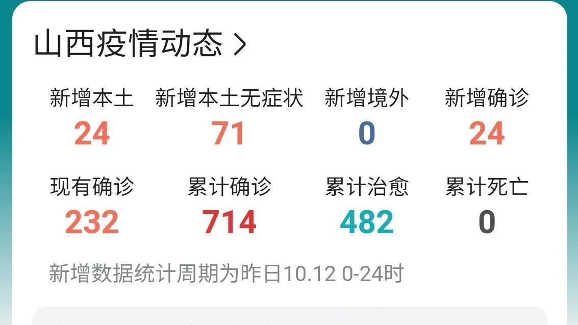 山西疫情最新动态，病例更新与防控进展