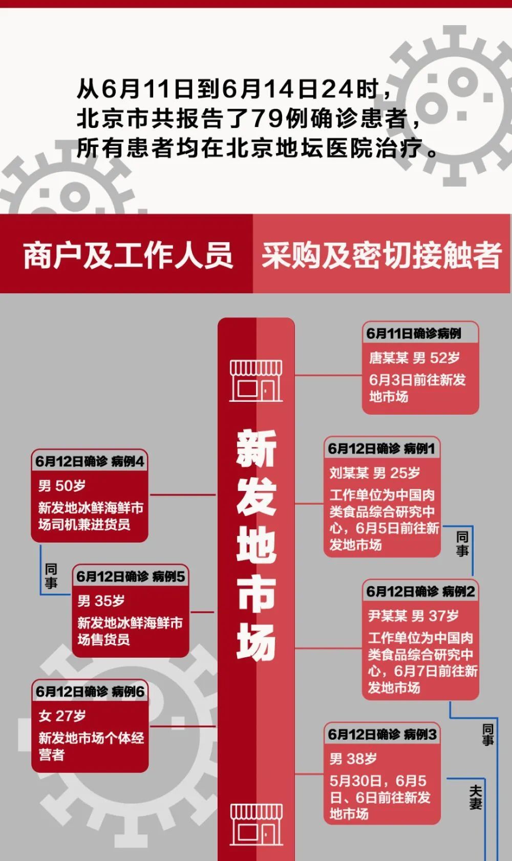 北京最新感染及防护科技产品介绍